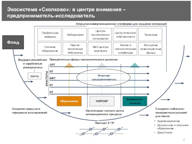 Экосистема «Сколково»: в центре внимания – предприниматель-исследователь Приоритетные сферы технологического развития Инженер-