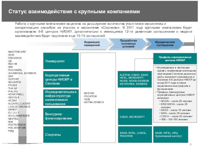 Формируемые в настоящее время с компаниями-ключевыми партнерами Сколково дорожные карты включают организацию