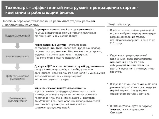 Технопарк – эффективный инструмент превращения стартап-компании в работающий бизнес Доступ к ЦКП