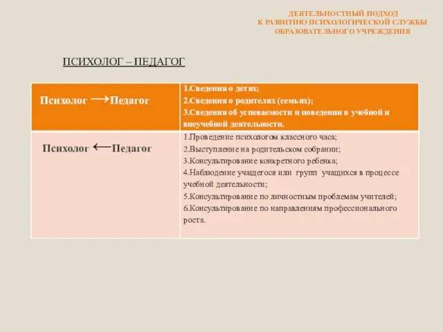 ПСИХОЛОГ – ПЕДАГОГ ДЕЯТЕЛЬНОСТНЫЙ ПОДХОД К РАЗВИТИЮ ПСИХОЛОГИЧЕСКОЙ СЛУЖБЫ ОБРАЗОВАТЕЛЬНОГО УЧРЕЖДЕНИЯ