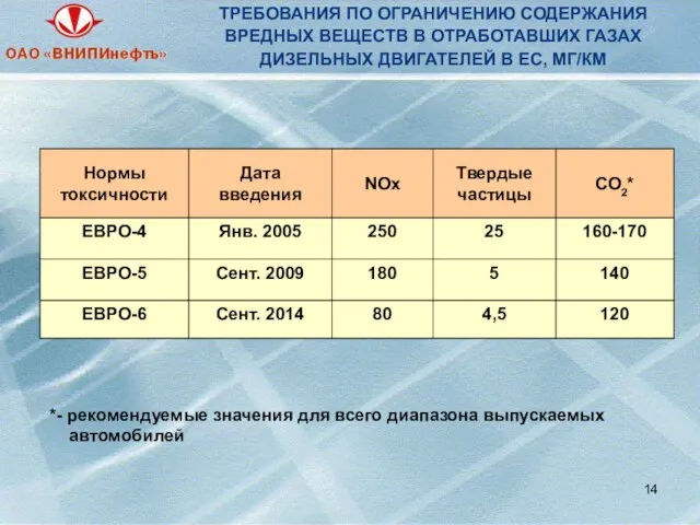 ТРЕБОВАНИЯ ПО ОГРАНИЧЕНИЮ СОДЕРЖАНИЯ ВРЕДНЫХ ВЕЩЕСТВ В ОТРАБОТАВШИХ ГАЗАХ ДИЗЕЛЬНЫХ ДВИГАТЕЛЕЙ В