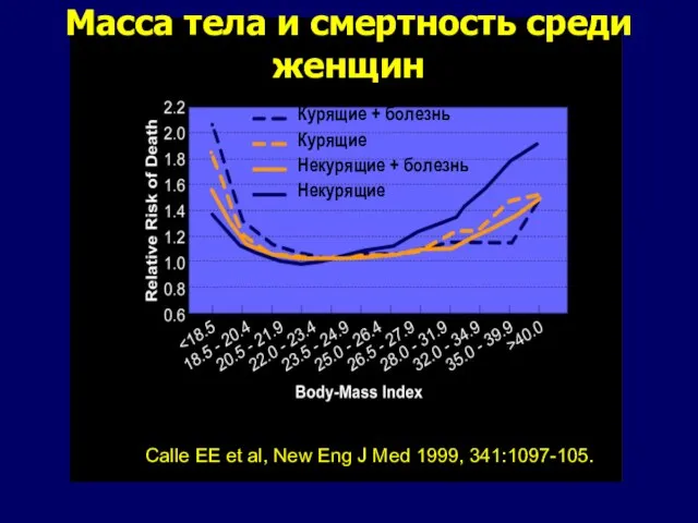 Курящие + болезнь Курящие Некурящие + болезнь Некурящие Calle EE et al,