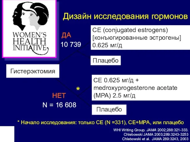 Дизайн исследования гормонов CE (conjugated estrogens) [конъюгированные эстрогены] 0.625 мг/д CE 0.625