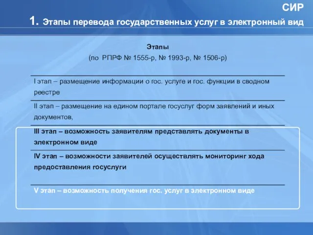 СИР 1. Этапы перевода государственных услуг в электронный вид