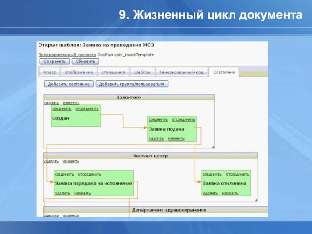 9. Жизненный цикл документа