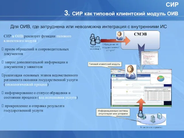 СИР 3. СИР как типовой клиентский модуль ОИВ СИР в ОИВ реализует