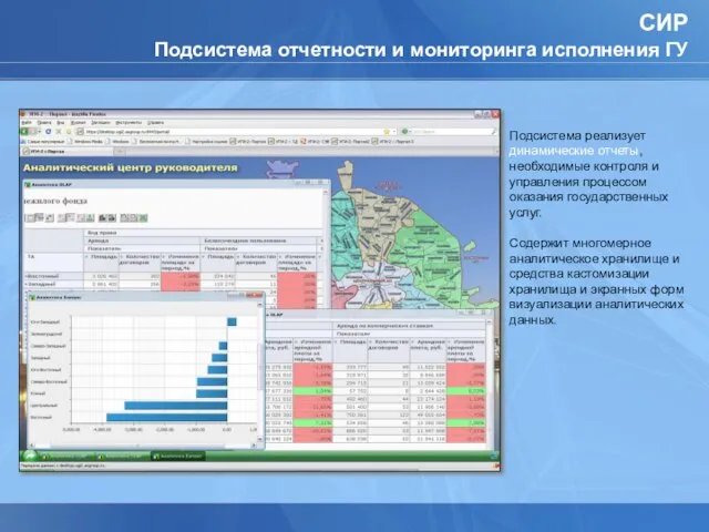 СИР Подсистема отчетности и мониторинга исполнения ГУ Подсистема реализует динамические отчеты, необходимые