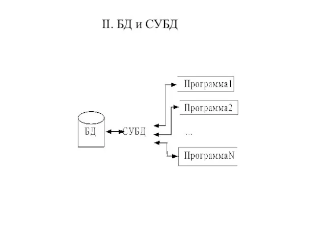 II. БД и СУБД