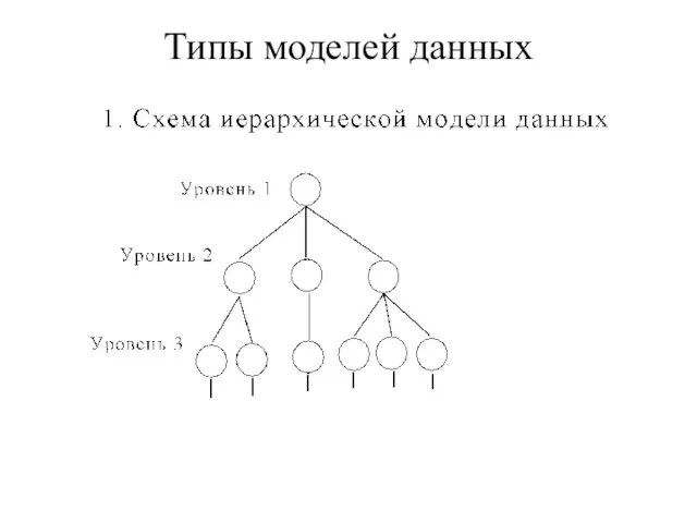 Типы моделей данных