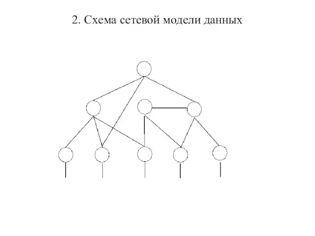 2. Схема сетевой модели данных