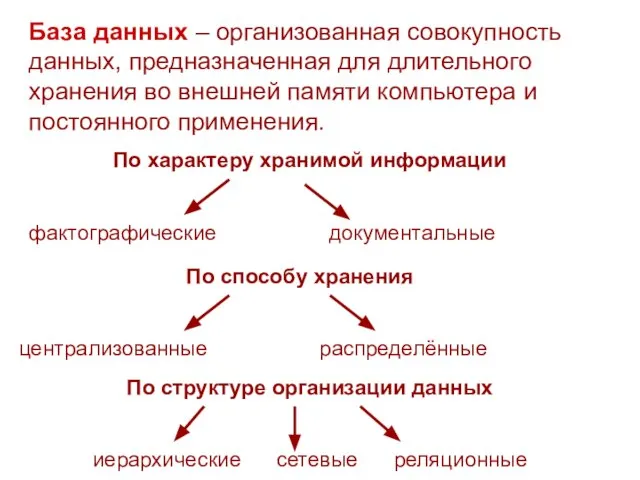 База данных – организованная совокупность данных, предназначенная для длительного хранения во внешней