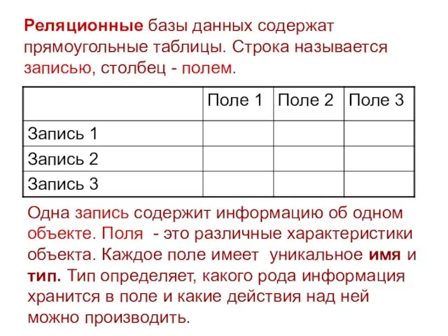 Реляционные базы данных содержат прямоугольные таблицы. Строка называется записью, столбец - полем.