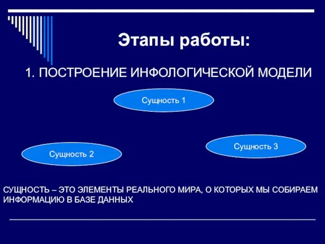 Этапы работы: 1. ПОСТРОЕНИЕ ИНФОЛОГИЧЕСКОЙ МОДЕЛИ Сущность 1 Сущность 2 Сущность 3