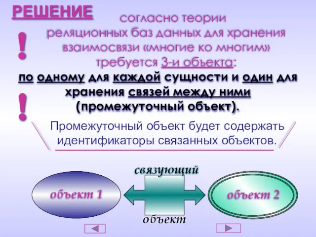 РЕШЕНИЕ согласно теории реляционных баз данных для хранения взаимосвязи «многие ко многим»