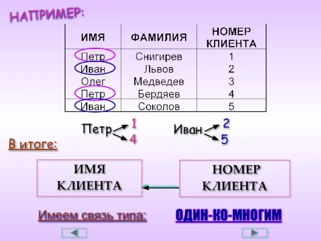 НАПРИМЕР: Петр Иван 2 5 1 4 В итоге: ИМЯ КЛИЕНТА НОМЕР