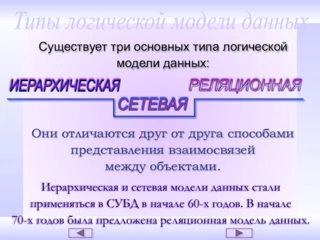 Типы логической модели данных Существует три основных типа логической модели данных: ИЕРАРХИЧЕСКАЯ