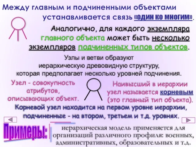 Между главным и подчиненными объектами устанавливается связь «один ко многим». Аналогично, для