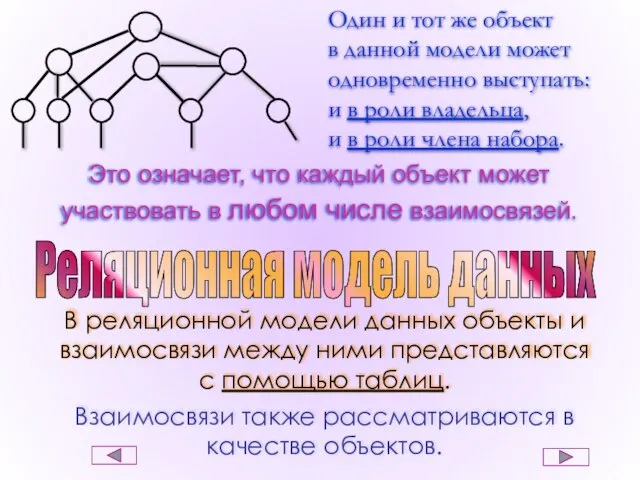 Один и тот же объект в данной модели может одновременно выступать: и