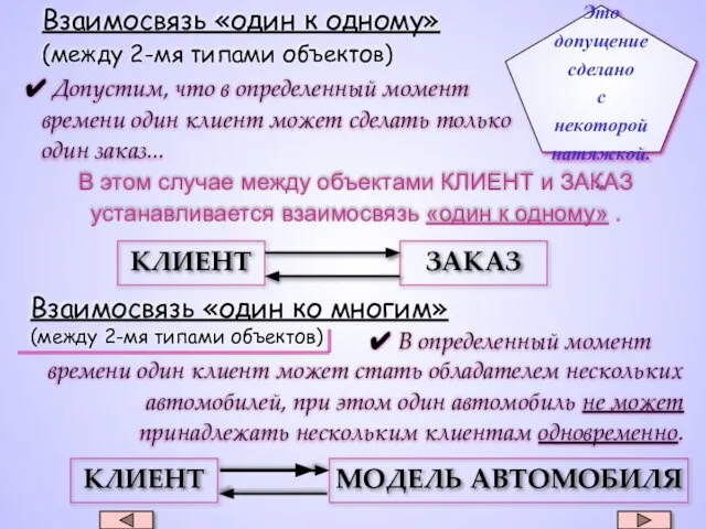 Взаимосвязь «один к одному» (между 2-мя типами объектов) ✔ Допустим, что в