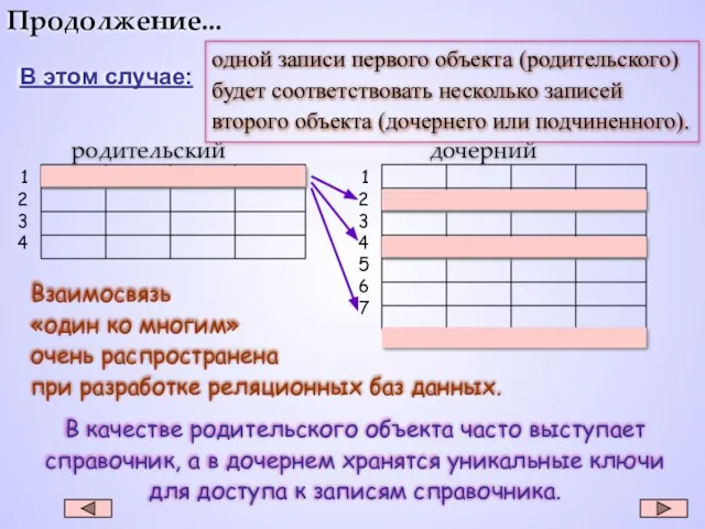 Продолжение... В этом случае: одной записи первого объекта (родительского) будет соответствовать несколько