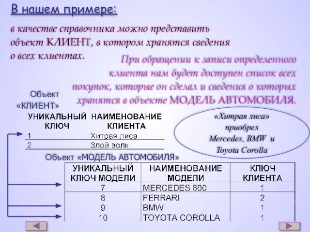 В нашем примере: в качестве справочника можно представить объект КЛИЕНТ, в котором