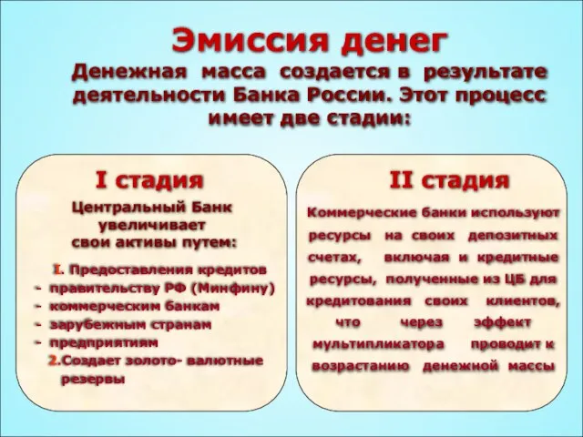 Эмиссия денег Денежная масса создается в результате деятельности Банка России. Этот процесс