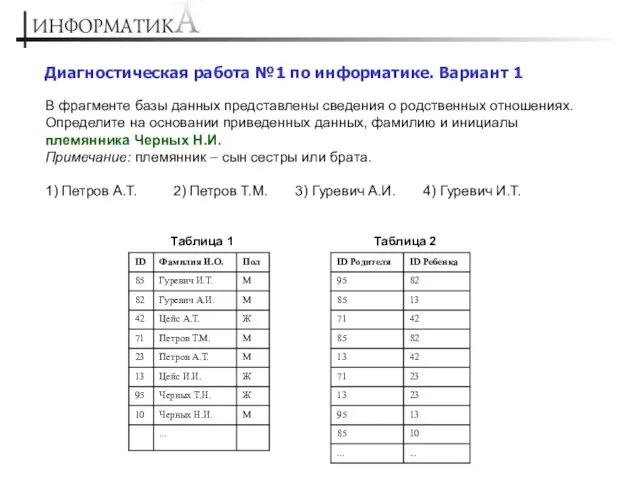 Диагностическая работа №1 по информатике. Вариант 1 В фрагменте базы данных представлены