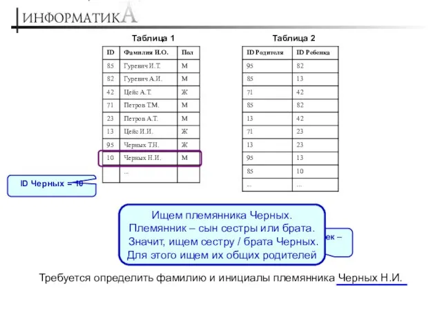 Требуется определить фамилию и инициалы племянника Черных Н.И. Таблица 1 Таблица 2