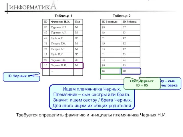 Требуется определить фамилию и инициалы племянника Черных Н.И. Таблица 1 Таблица 2