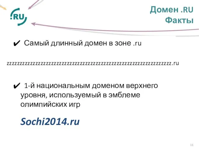 Домен .RU Факты Самый длинный домен в зоне .ru 1-й национальным доменом