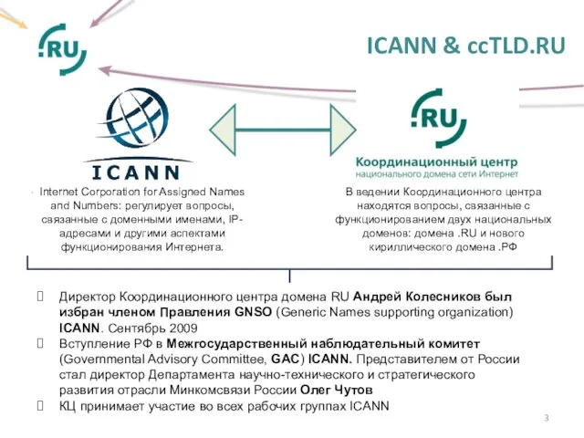 ICANN & ccTLD.RU . Internet Corporation for Assigned Names and Numbers: регулирует