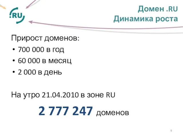 Домен .RU Динамика роста Прирост доменов: 700 000 в год 60 000