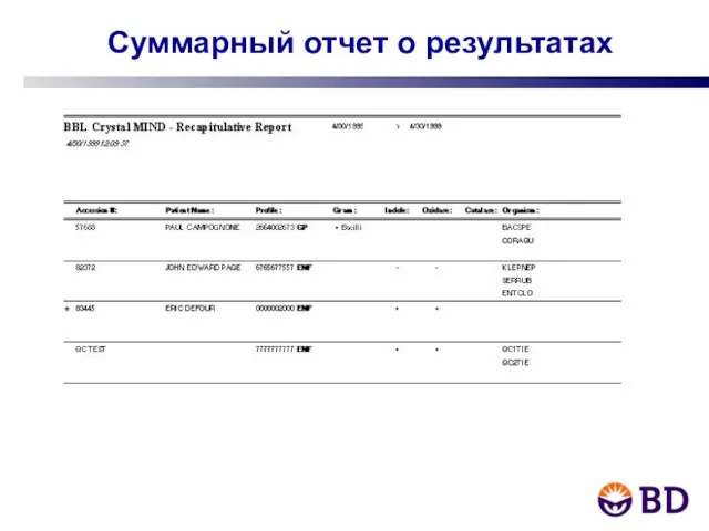 Суммарный отчет о результатах