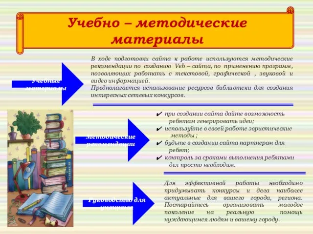 Учебно – методические материалы Учебные материалы Методические рекомендации Руководство для учащихся В