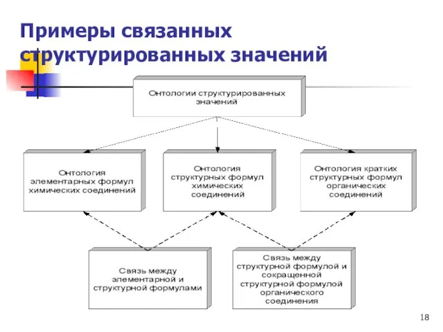 Примеры связанных структурированных значений