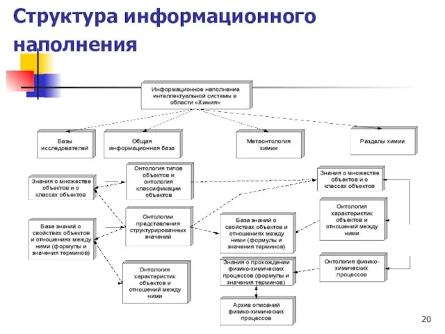 Структура информационного наполнения