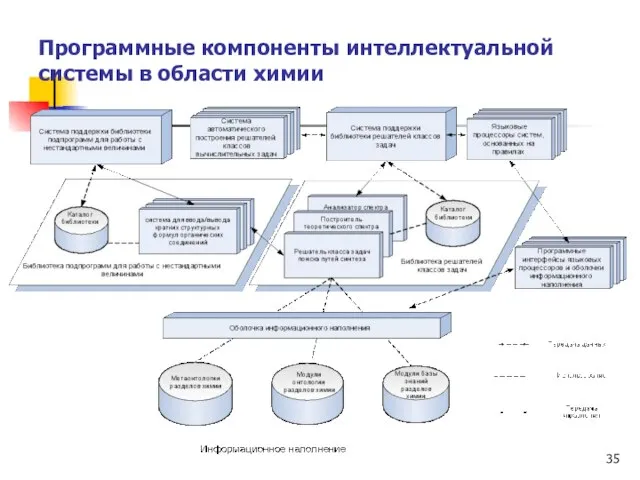 Программные компоненты интеллектуальной системы в области химии