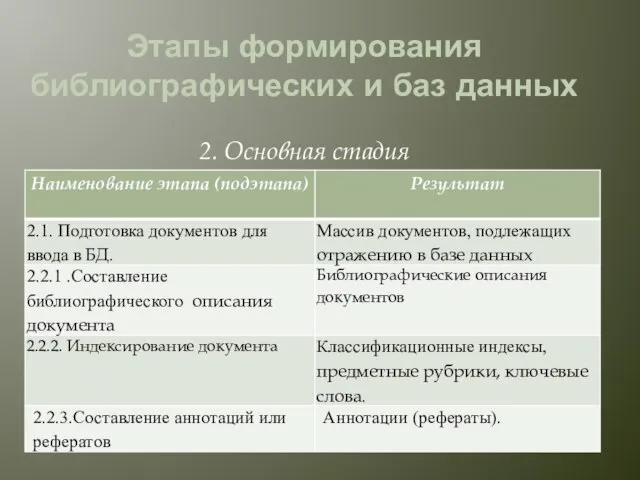 Этапы формирования библиографических и баз данных 2. Основная стадия