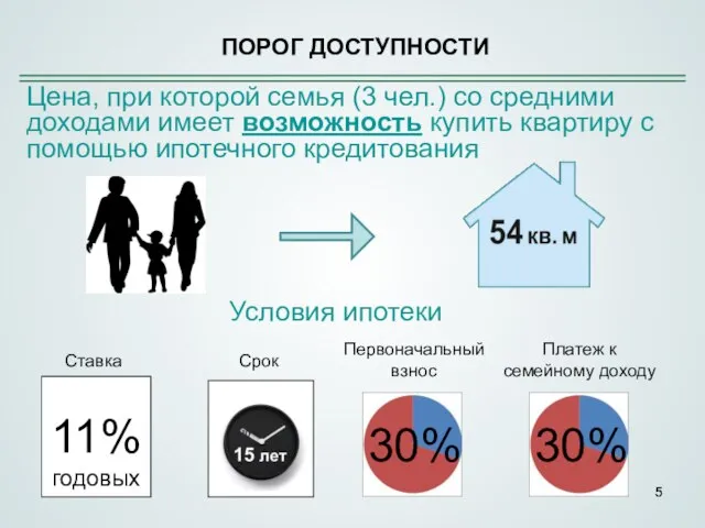 Цена, при которой семья (3 чел.) со средними доходами имеет возможность купить