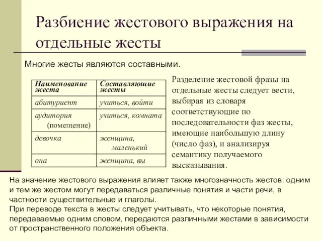 Разбиение жестового выражения на отдельные жесты Многие жесты являются составными. Разделение жестовой