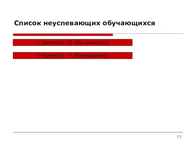 Список неуспевающих обучающихся 1 триместр 19 обучающихся 2 триместр 11 обучающихся