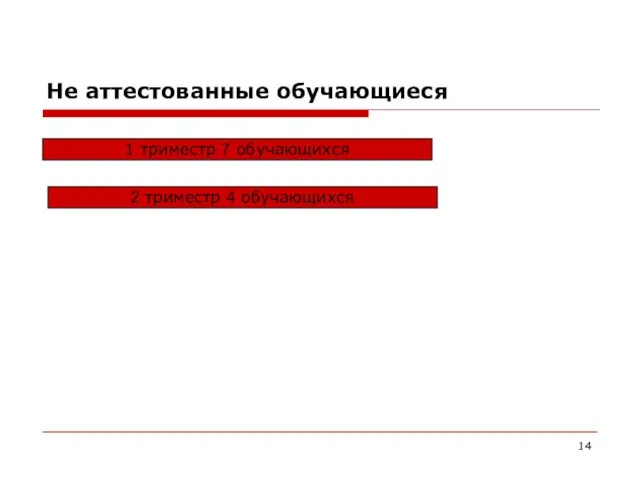 Не аттестованные обучающиеся 2 триместр 4 обучающихся 1 триместр 7 обучающихся