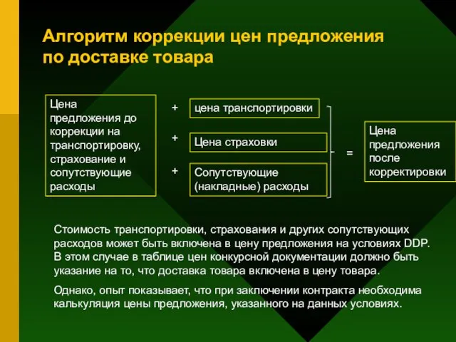 Алгоритм коррекции цен предложения по доставке товара Цена предложения до коррекции на