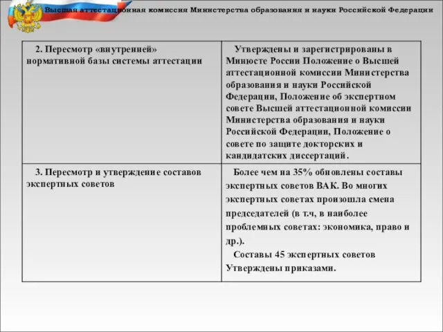 Высшая аттестационная комиссия Министерства образования и науки Российской Федерации
