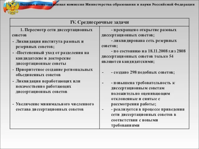 Высшая аттестационная комиссия Министерства образования и науки Российской Федерации