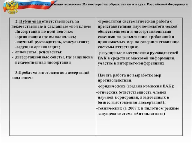 Высшая аттестационная комиссия Министерства образования и науки Российской Федерации