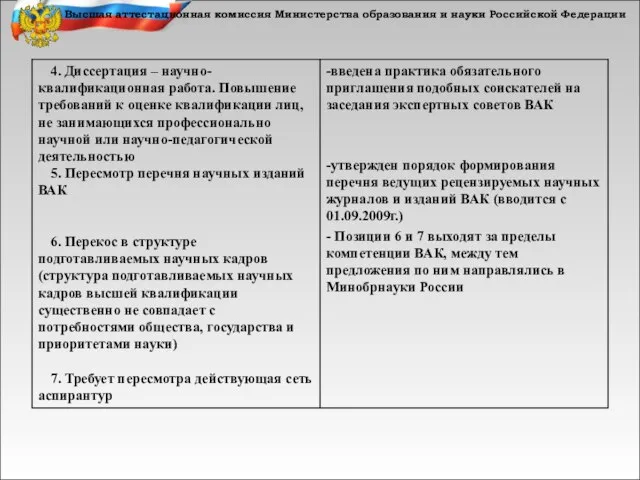 Высшая аттестационная комиссия Министерства образования и науки Российской Федерации