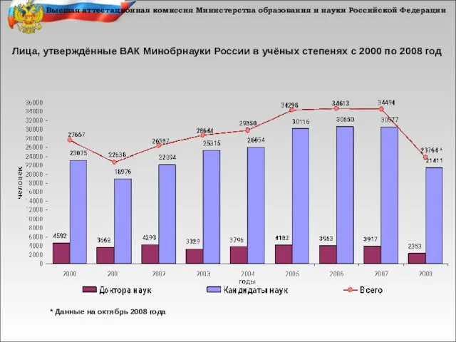 Высшая аттестационная комиссия Министерства образования и науки Российской Федерации