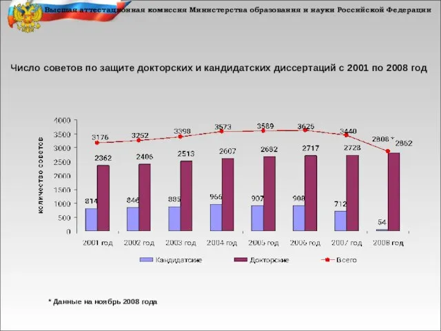 Высшая аттестационная комиссия Министерства образования и науки Российской Федерации