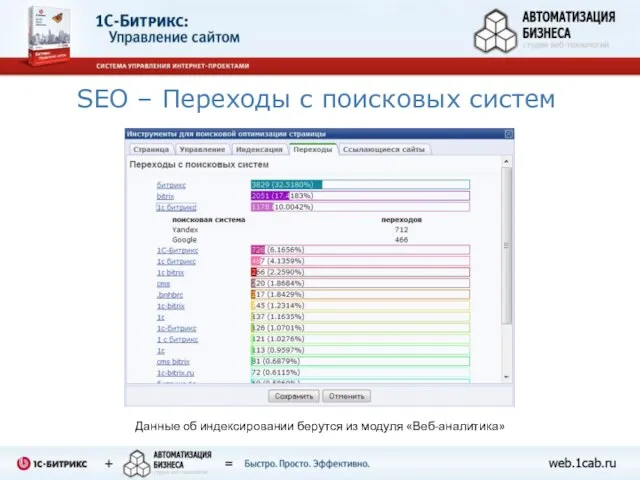 SEO – Переходы с поисковых систем Данные об индексировании берутся из модуля «Веб-аналитика»